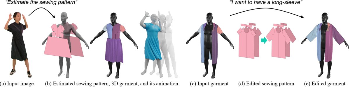 ChatGarment teaser