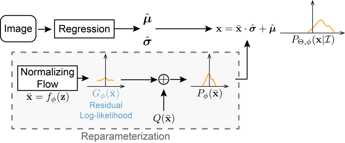 Residual Log-likelihood Estimation teaser